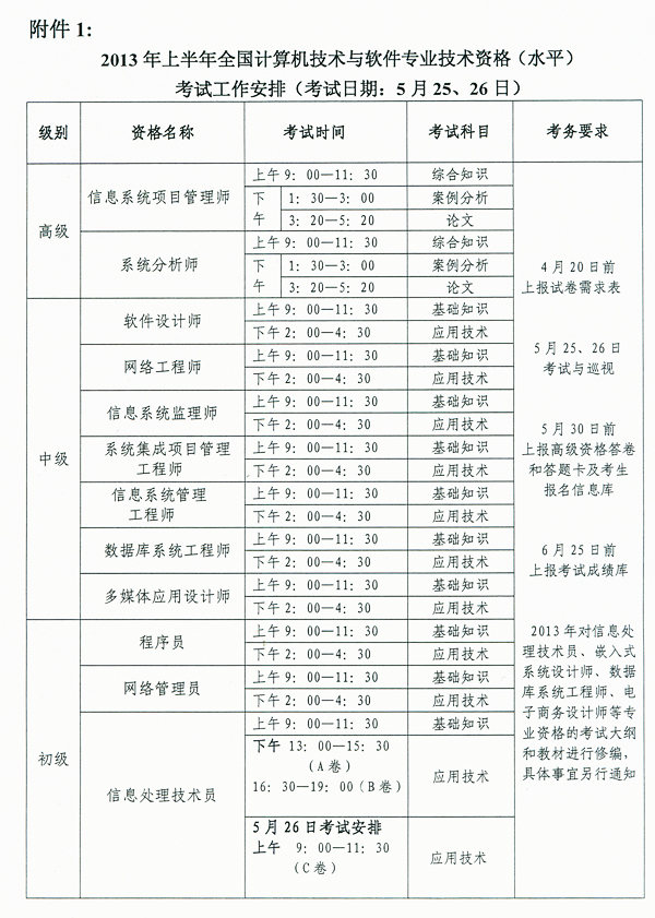 2013ϰʱ䰲ű